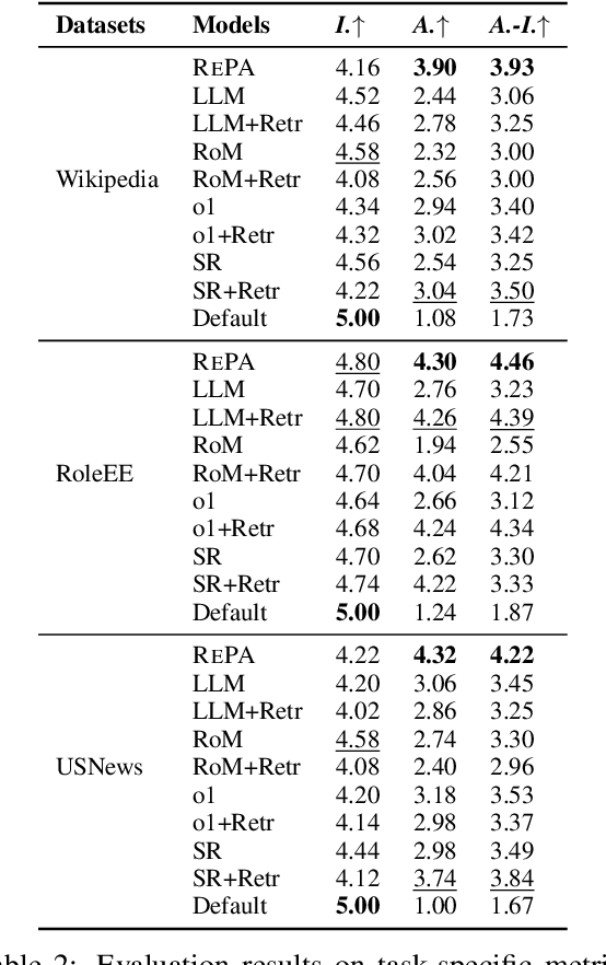 Figure 4 for Writing Like the Best: Exemplar-Based Expository Text Generation