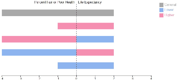 Figure 2 for An Explainable AI Approach to Large Language Model Assisted Causal Model Auditing and Development