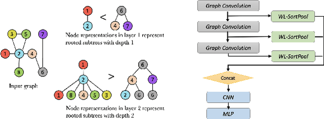 Figure 1 for SPGNN: Recognizing Salient Subgraph Patterns via Enhanced Graph Convolution and Pooling