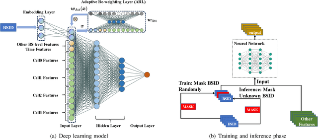Figure 2 for Modelling the 5G Energy Consumption using Real-world Data: Energy Fingerprint is All You Need