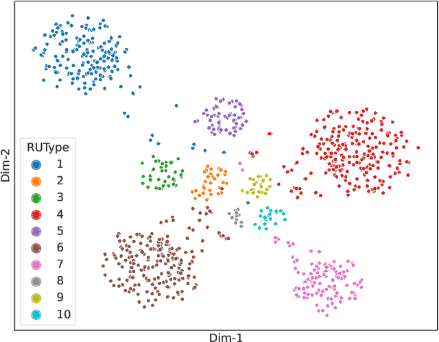Figure 3 for Modelling the 5G Energy Consumption using Real-world Data: Energy Fingerprint is All You Need