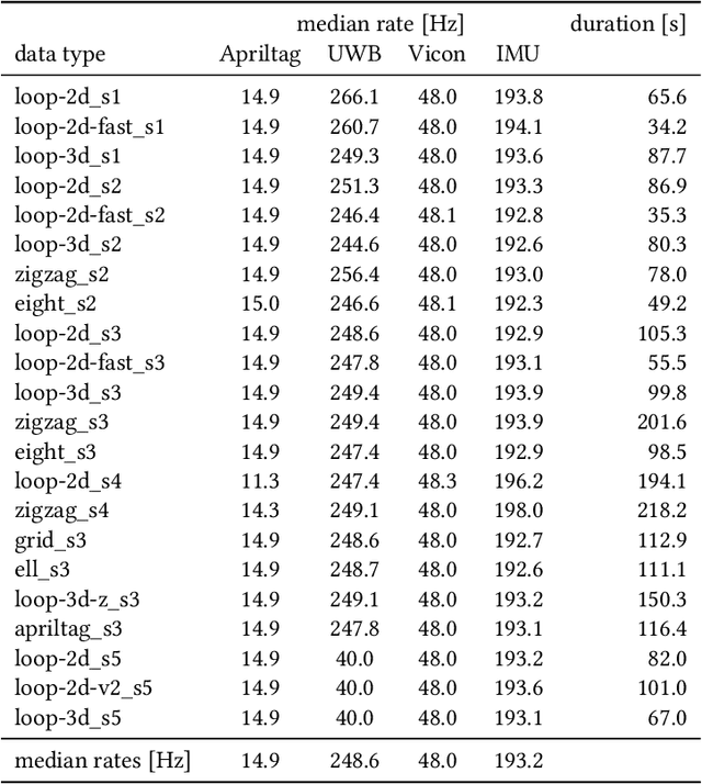 Figure 4 for STAR-loc: Dataset for STereo And Range-based localization