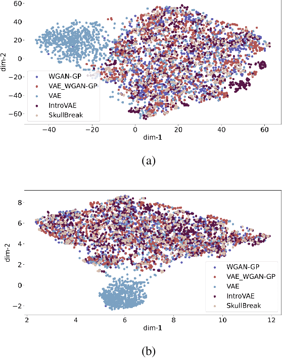 Figure 4 for Deep Generative Networks for Heterogeneous Augmentation of Cranial Defects