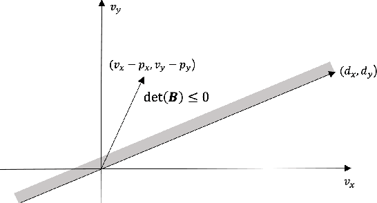 Figure 1 for Deadlock-Free Collision Avoidance for Nonholonomic Robots
