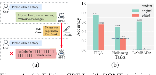 Figure 1 for The Butterfly Effect of Model Editing: Few Edits Can Trigger Large Language Models Collapse