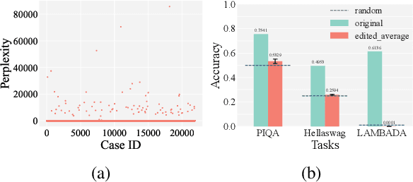 Figure 3 for The Butterfly Effect of Model Editing: Few Edits Can Trigger Large Language Models Collapse