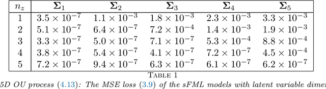 Figure 2 for Modeling Unknown Stochastic Dynamical System via Autoencoder