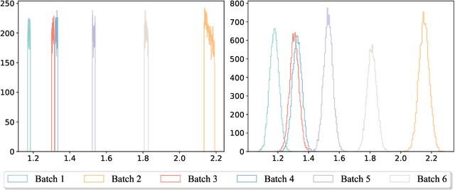 Figure 3 for Modeling Unknown Stochastic Dynamical System via Autoencoder