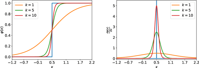 Figure 3 for Direct Learning-Based Deep Spiking Neural Networks: A Review