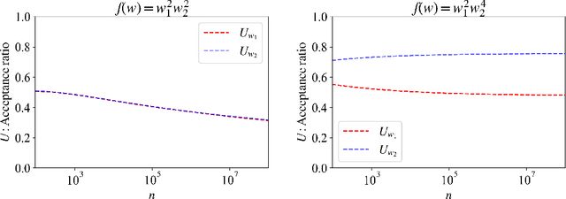 Figure 3 for Algebraic Geometrical Analysis of Metropolis Algorithm When Parameters Are Non-identifiable