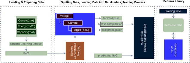Figure 1 for Battery State of Health Estimation Using LLM Framework