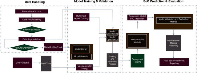 Figure 2 for Battery State of Health Estimation Using LLM Framework