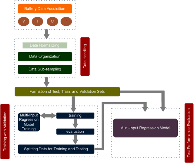 Figure 3 for Battery State of Health Estimation Using LLM Framework