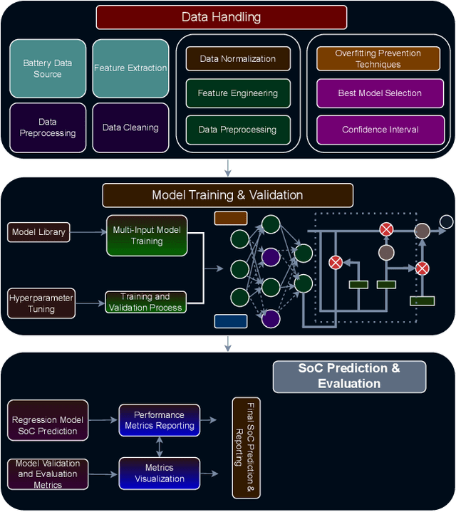 Figure 4 for Battery State of Health Estimation Using LLM Framework