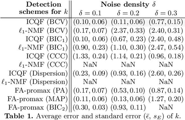 Figure 2 for Interpretable factorization of clinical questionnaires to identify latent factors of psychopathology