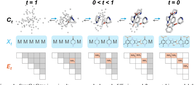 Figure 1 for SynCoGen: Synthesizable 3D Molecule Generation via Joint Reaction and Coordinate Modeling