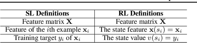 Figure 1 for An MRP Formulation for Supervised Learning: Generalized Temporal Difference Learning Models