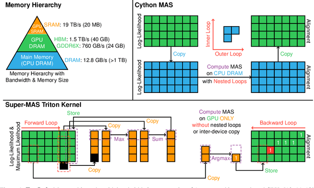 Figure 1 for Super Monotonic Alignment Search