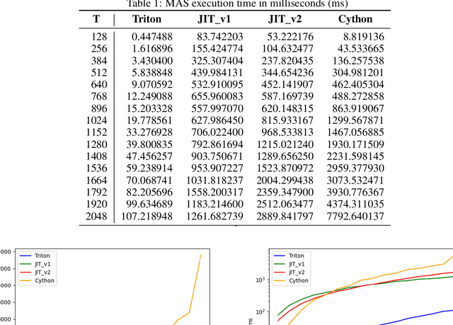 Figure 2 for Super Monotonic Alignment Search