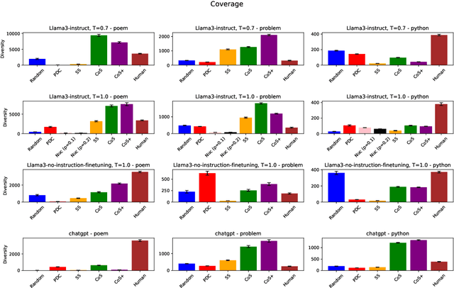 Figure 2 for Improving Structural Diversity of Blackbox LLMs via Chain-of-Specification Prompting