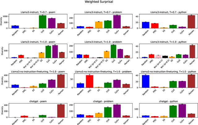 Figure 4 for Improving Structural Diversity of Blackbox LLMs via Chain-of-Specification Prompting