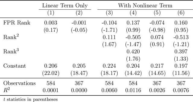 Figure 1 for Statistical Tests for Replacing Human Decision Makers with Algorithms