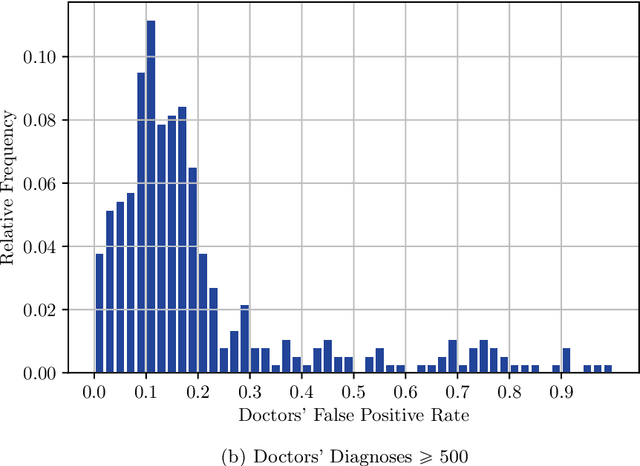 Figure 3 for Statistical Tests for Replacing Human Decision Makers with Algorithms