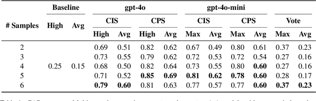 Figure 2 for Multi$^2$: Multi-Agent Test-Time Scalable Framework for Multi-Document Processing
