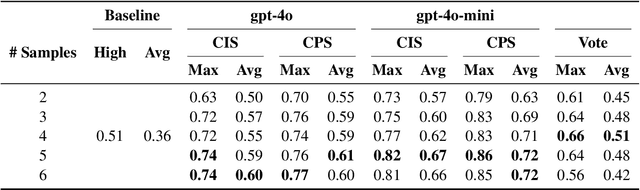 Figure 4 for Multi$^2$: Multi-Agent Test-Time Scalable Framework for Multi-Document Processing