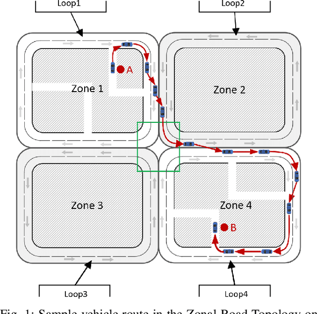 Figure 1 for Simulation-based Analysis of a Novel Loop-based Road Topology for Autonomous Vehicles