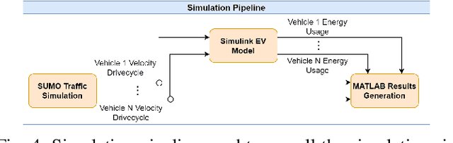 Figure 4 for Simulation-based Analysis of a Novel Loop-based Road Topology for Autonomous Vehicles