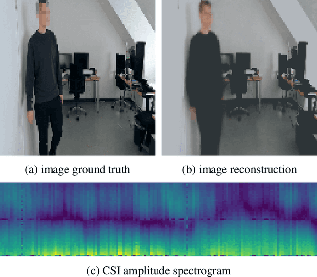 Figure 1 for Through-Wall Imaging based on WiFi Channel State Information