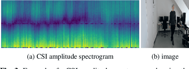 Figure 4 for Through-Wall Imaging based on WiFi Channel State Information