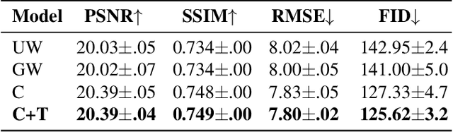 Figure 2 for Through-Wall Imaging based on WiFi Channel State Information