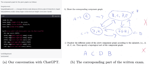Figure 3 for ChatGPT Participates in a Computer Science Exam