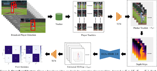 Figure 2 for PitcherNet: Powering the Moneyball Evolution in Baseball Video Analytics