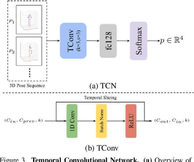 Figure 4 for PitcherNet: Powering the Moneyball Evolution in Baseball Video Analytics