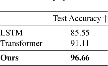 Figure 1 for PitcherNet: Powering the Moneyball Evolution in Baseball Video Analytics