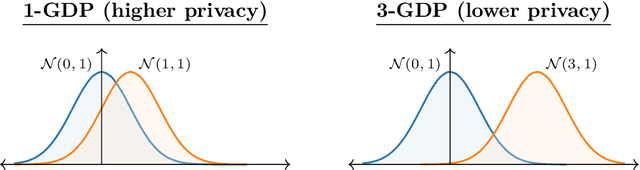 Figure 2 for Correlated Noise Mechanisms for Differentially Private Learning
