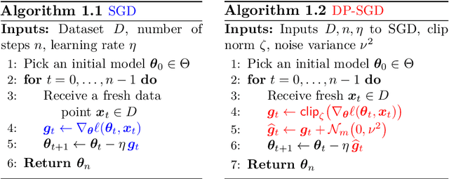 Figure 3 for Correlated Noise Mechanisms for Differentially Private Learning