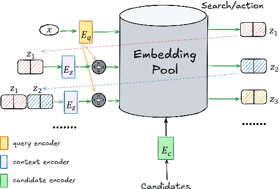 Figure 3 for Reinforcing Compositional Retrieval: Retrieving Step-by-Step for Composing Informative Contexts
