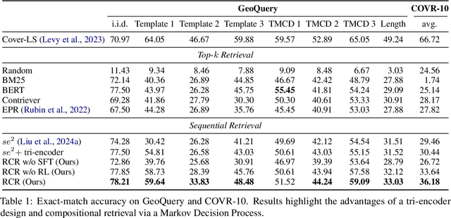 Figure 2 for Reinforcing Compositional Retrieval: Retrieving Step-by-Step for Composing Informative Contexts