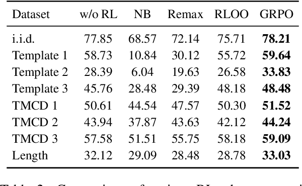 Figure 4 for Reinforcing Compositional Retrieval: Retrieving Step-by-Step for Composing Informative Contexts