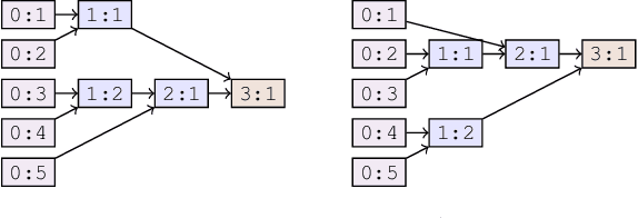 Figure 1 for What makes Models Compositional? A Theoretical View: With Supplement