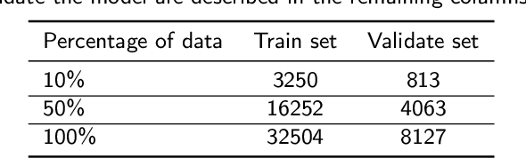 Figure 3 for Self-Supervised Versus Supervised Training for Segmentation of Organoid Images
