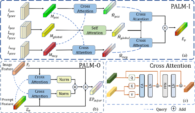 Figure 3 for PE-MED: Prompt Enhancement for Interactive Medical Image Segmentation