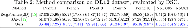 Figure 4 for PE-MED: Prompt Enhancement for Interactive Medical Image Segmentation
