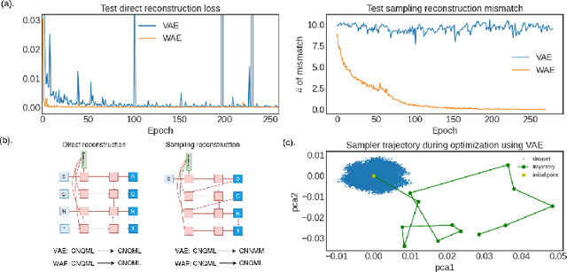 Figure 4 for Target specific peptide design using latent space approximate trajectory collector