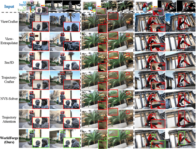 Figure 4 for WorldForge: Unlocking Emergent 3D/4D Generation in Video Diffusion Model via Training-Free Guidance