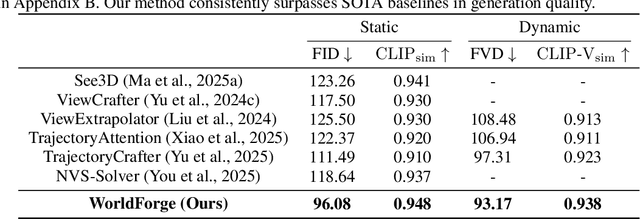 Figure 1 for WorldForge: Unlocking Emergent 3D/4D Generation in Video Diffusion Model via Training-Free Guidance